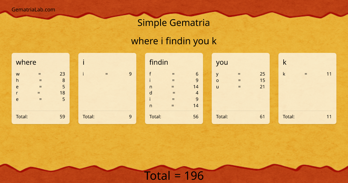 where i findin you k in simple Gematria